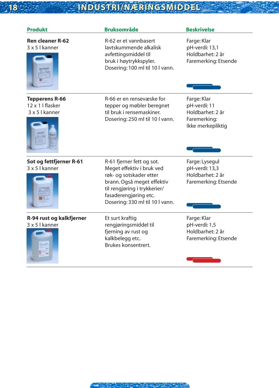 Dosering: 250 ml til 10 l vann. Sot og fettfjerner R-61 R-61 fjerner fett og sot. Farge: Lysegul 3 x 5 l kanner Meget effektiv i bruk ved ph-verdi: 13,3 røk- og sotskader etter brann.