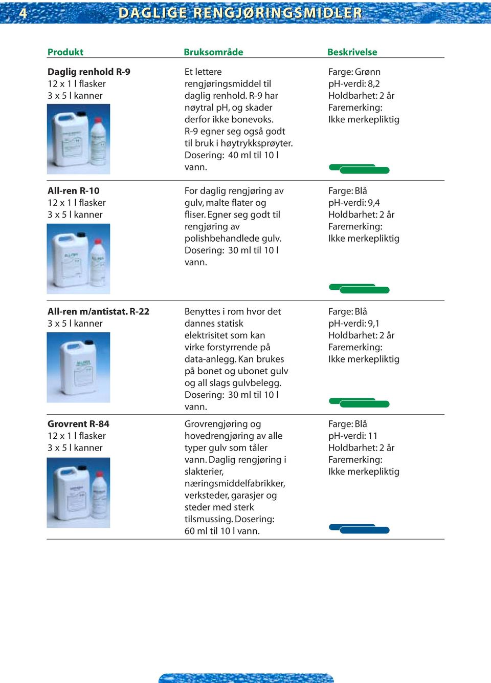 All-ren R-10 For daglig rengjøring av Farge: Blå 12 x 1 l flasker gulv, malte flater og ph-verdi: 9,4 3 x 5 l kanner fliser. Egner seg godt til rengjøring av polishbehandlede gulv.