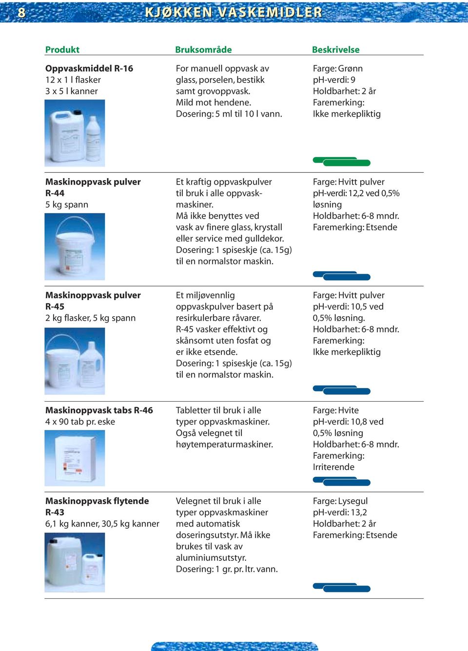 løsning Må ikke benyttes ved Holdbarhet: 6-8 mndr. vask av finere glass, krystall Etsende eller service med gulldekor. Dosering: 1 spiseskje (ca. 15g) til en normalstor maskin.