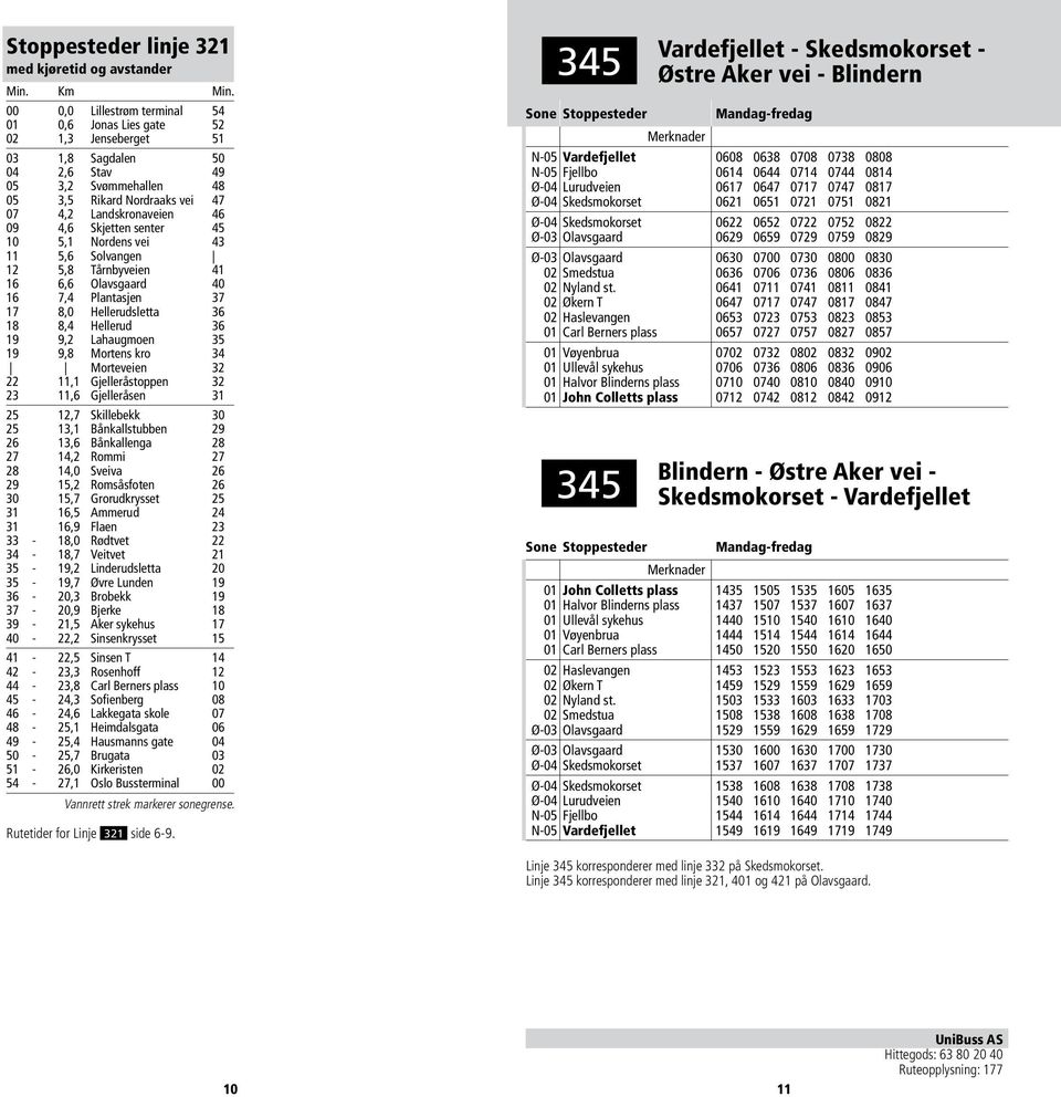 Skjetten senter 45 10 5,1 Nordens vei 43 11 5,6 Solvangen 12 5,8 Tårnbyveien 41 16 6,6 Olavsgaard 40 16 7,4 Plantasjen 37 17 8,0 Hellerudsletta 36 18 8,4 Hellerud 36 19 9,2 Lahaugmoen 35 19 9,8