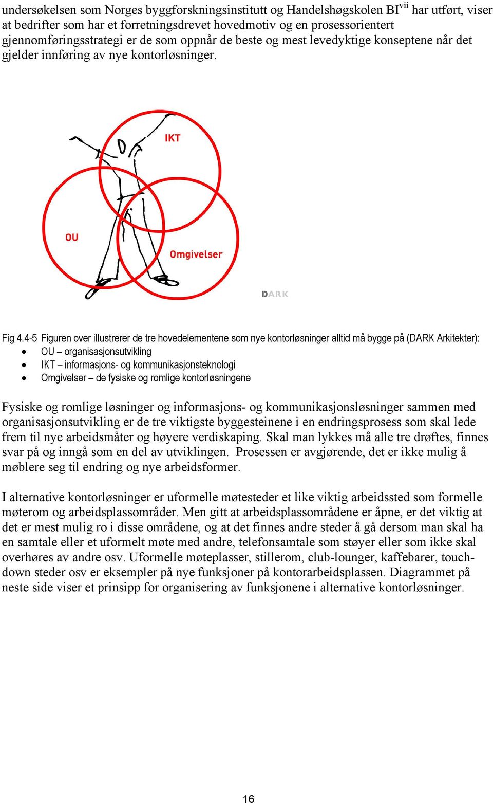 4-5 Figuren over illustrerer de tre hovedelementene som nye kontorløsninger alltid må bygge på (DARK Arkitekter): OU organisasjonsutvikling IKT informasjons- og kommunikasjonsteknologi Omgivelser de