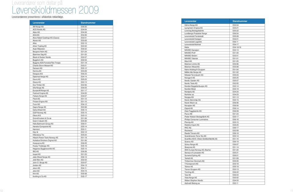 E06-02 Bergene Holm AS E01-24 Bjærtnes Sag AS E01-20 Black & Decker Nordic E02-07 Byggform AS E02-04 Byggma ASA/Forestia/Fibo Trespo E01-18 Charlie Storm Messel AS E03-21 Dansani AS E05-12 Denina AS