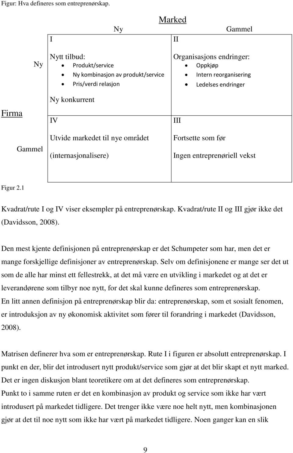 Firma Gammel IV Utvide markedet til nye området (internasjonalisere) III Fortsette som før Ingen entreprenøriell vekst Figur 2.1 Kvadrat/rute I og IV viser eksempler på entreprenørskap.