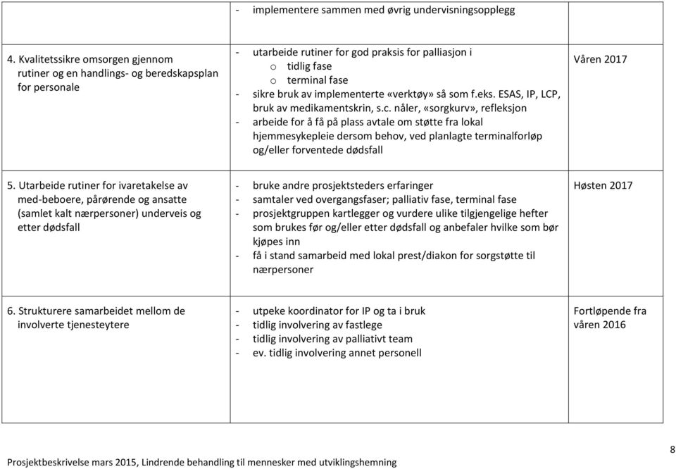 implementerte «verktøy» så som f.eks. ESAS, IP, LCP, bruk av medikamentskrin, s.c.