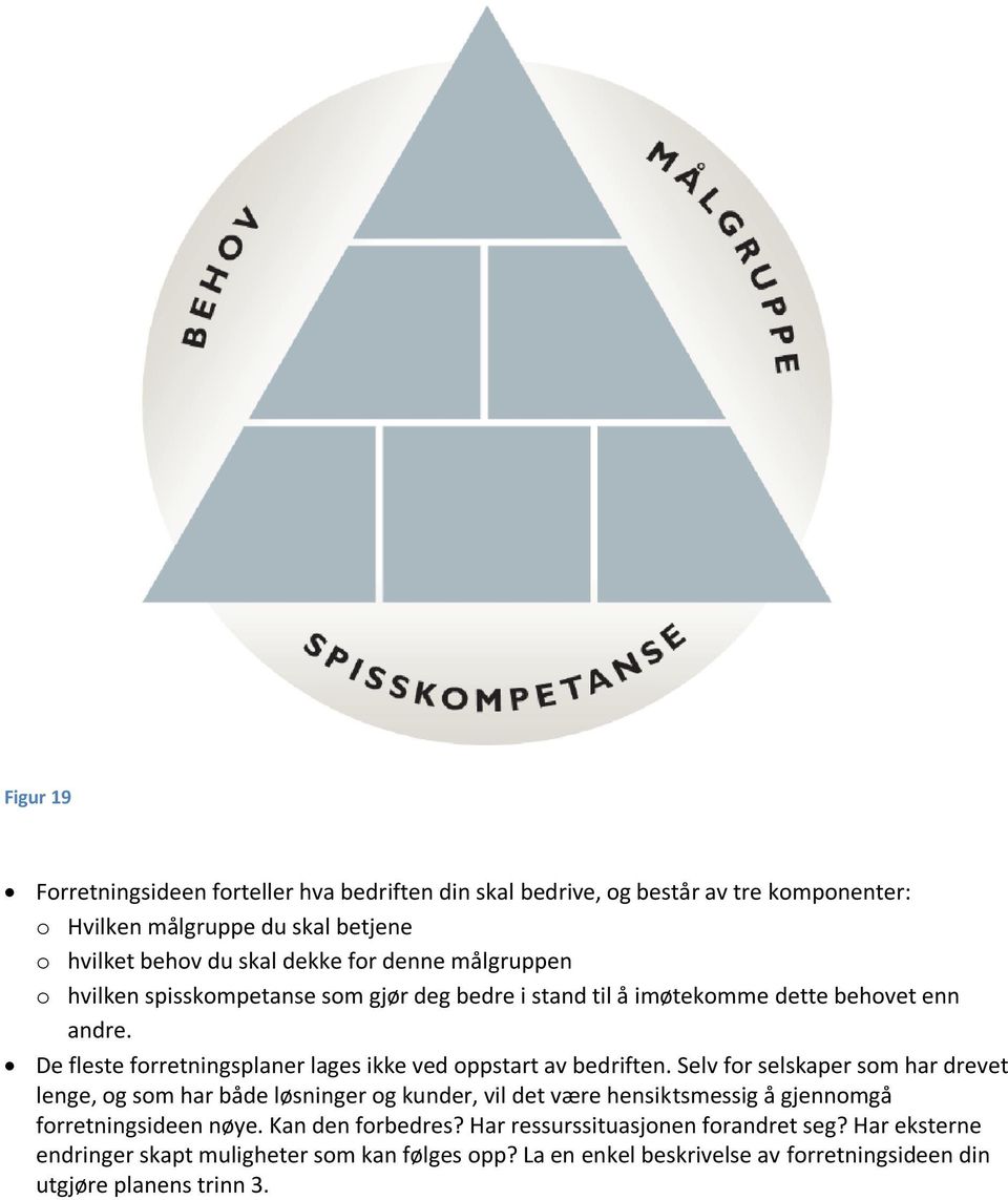 De fleste forretningsplaner lages ikke ved oppstart av bedriften.