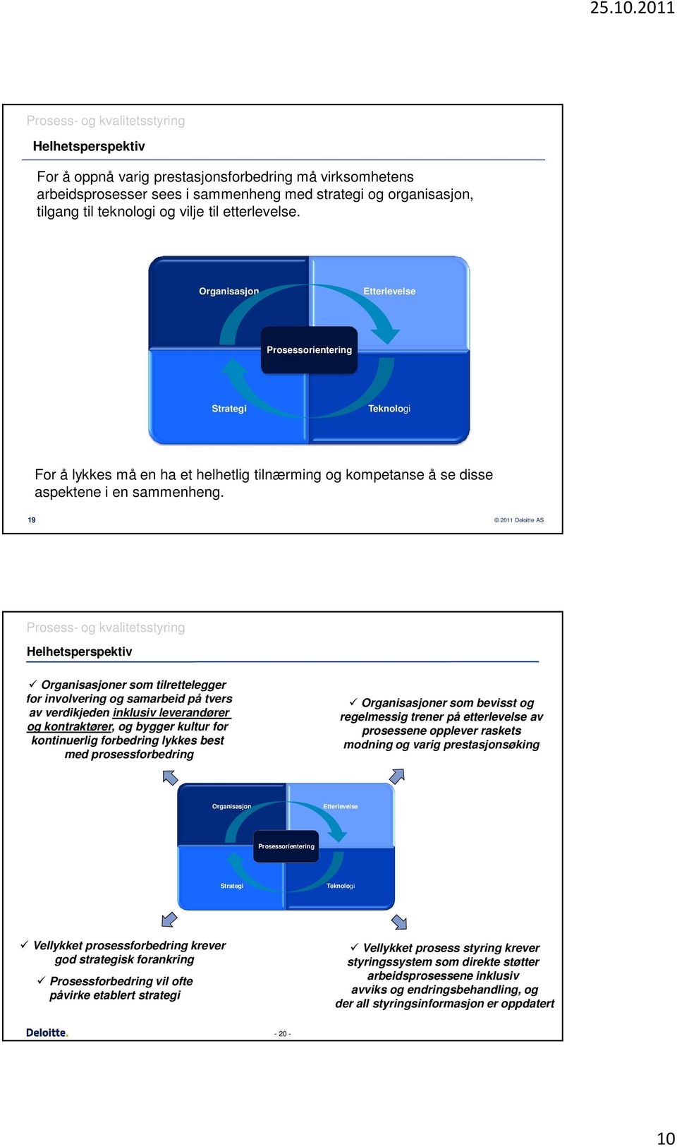 19 2011 Deloitte AS Helhetsperspektiv Organisasjoner som tilrettelegger for involvering og samarbeid på tvers av verdikjeden inklusiv leverandører og kontraktører, og bygger kultur for kontinuerlig