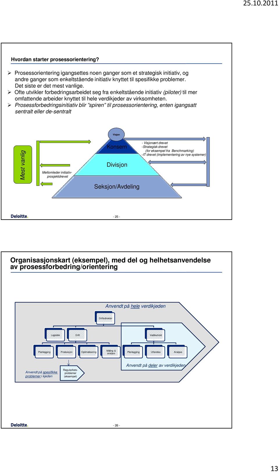 Prosessforbedringsinitiativ blir spiren til prosessorientering, enten igangsatt sentralt eller de-sentralt Visjon Mest vanlig Konsern Divisjon Seksjon/Avdeling - Visjonært drevet -Strategisk drevet