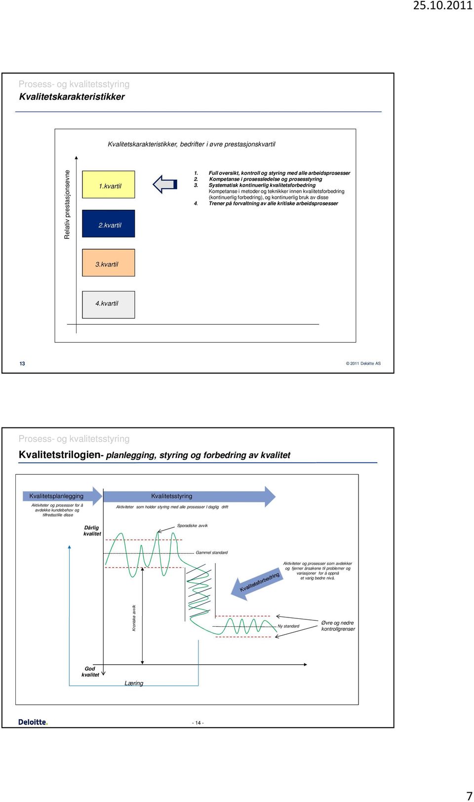 Systematisk kontinuerlig kvalitetsforbedring Kompetanse i metoder og teknikker innen kvalitetsforbedring (kontinuerlig forbedring), og kontinuerlig bruk av disse 4.