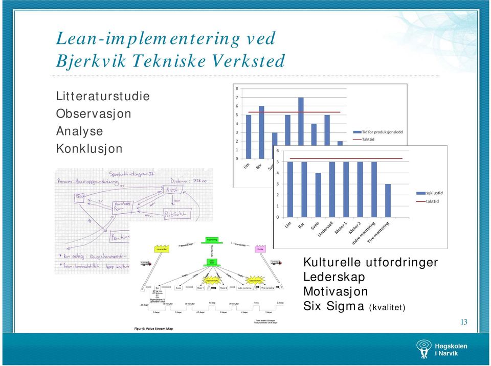 Analyse Konklusjon Kulturelle