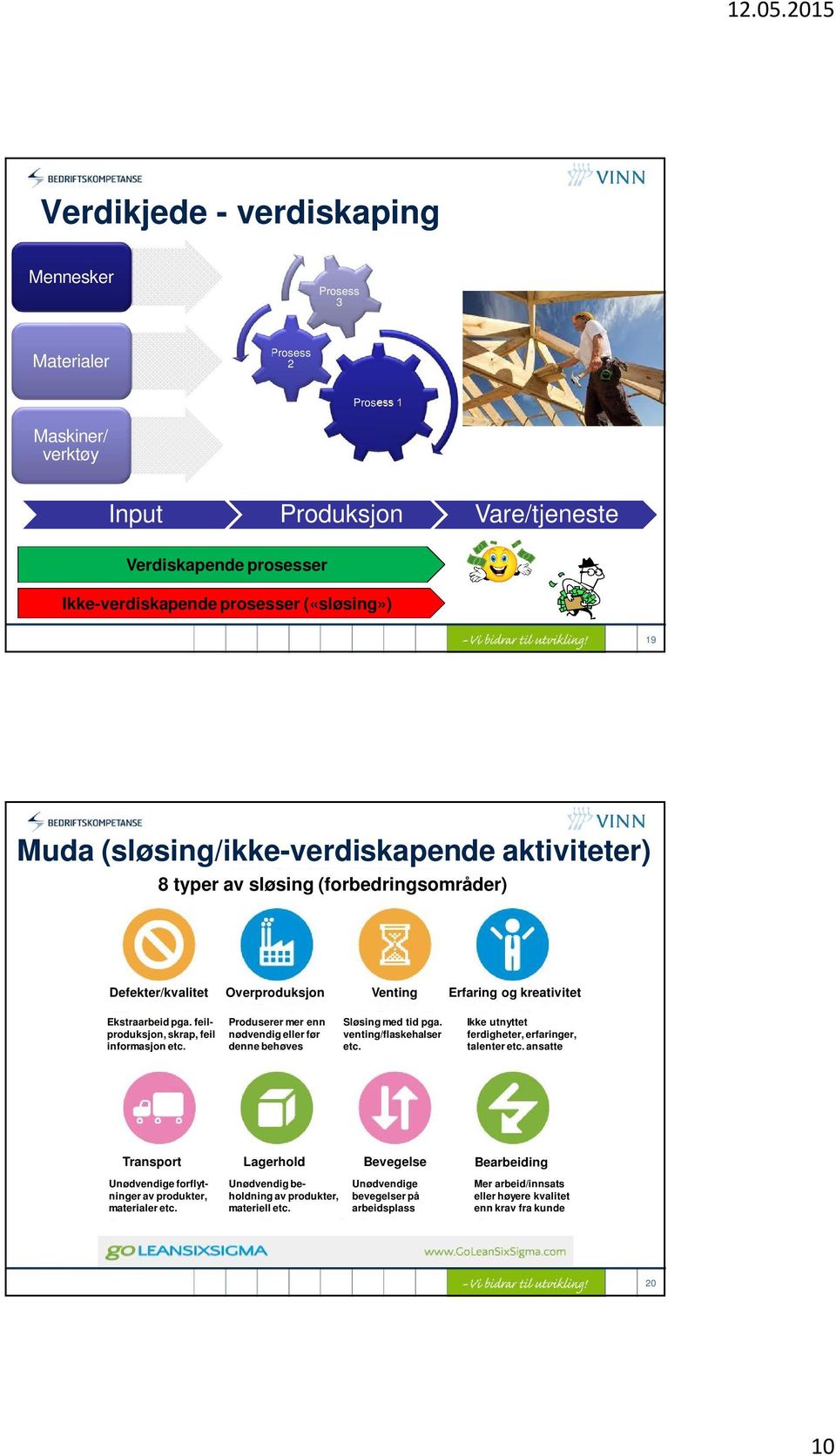 feilproduksjon, skrap, feil informasjon etc. Produserer mer enn nødvendig eller før denne behøves Sløsing med tid pga. venting/flaskehalser etc. Ikke utnyttet ferdigheter, erfaringer, talenter etc.