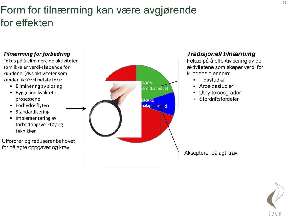 forbedringsverktøy og teknikker 60-70% (sløsing) 20-30% (verdiskapende) 10-20% (pålagt sløsing) Tradisjonell tilnærming Fokus på å effektivisering av de aktivitetene