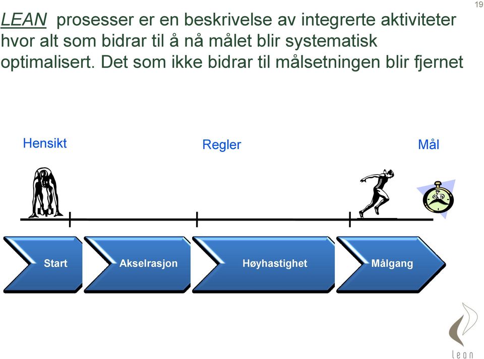 optimalisert.