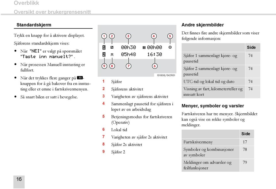 1 2 3 4 5 00h30 00h00 05h48 16:30 9 8 7 6 101808/042R01 1 Sjåfør 2 Sjåførens aktivitet 3 Varigheten av sjåførens aktivitet 4 Sammenlagt pausetid for sjåføren i løpet av en arbeidsdag 5