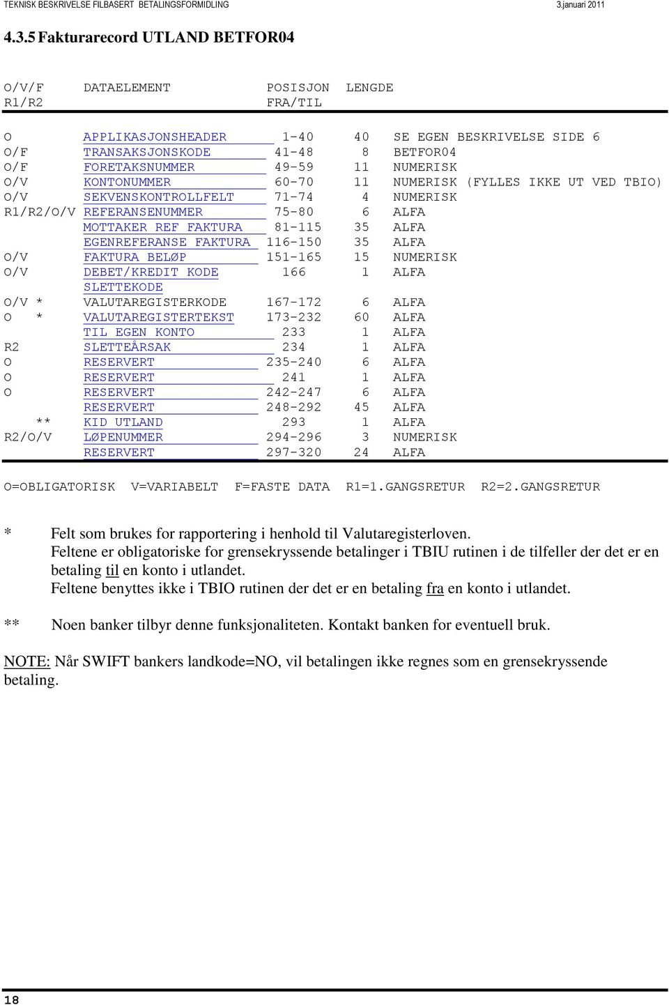 5 Fakturarecord UTLAND BETFOR04 O/V/F DATAELEMENT POSISJON LENGDE R1/R2 FRA/TIL O APPLIKASJONSHEADER 1-40 40 SE EGEN BESKRIVELSE SIDE 6 O/F TRANSAKSJONSKODE 41-48 8 BETFOR04 O/F FORETAKSNUMMER 49-59