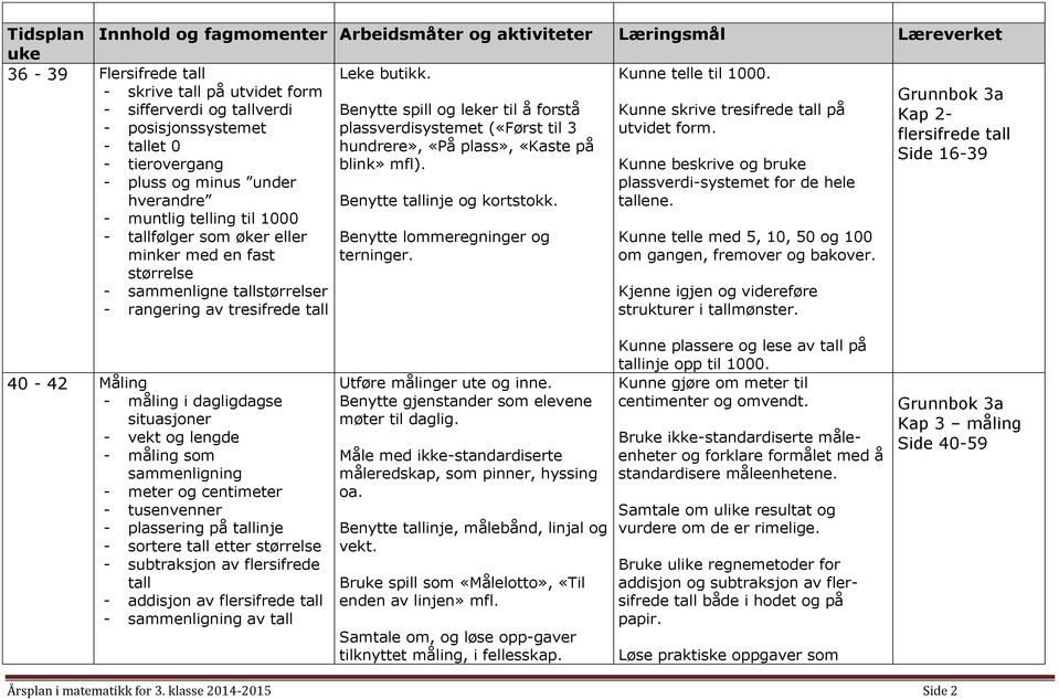 flersifrede tall - tallet 0 hundrere», «På plass», «Kaste på Side 16-39 - tierovergang blink» mfl).