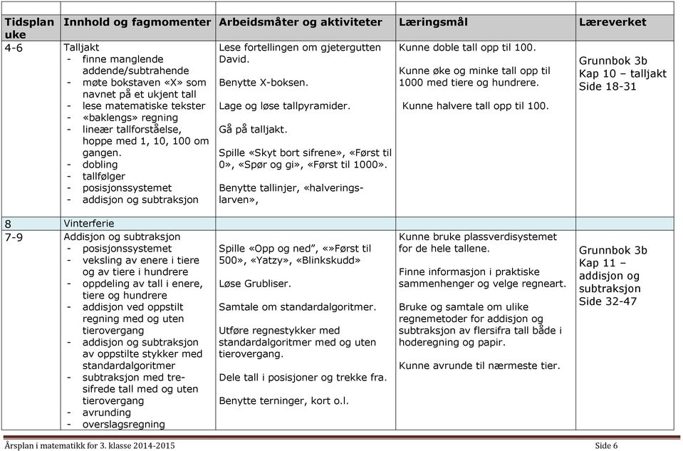 Side 18-31 navnet på et ukjent tall - lese matematiske tekster Lage og løse tallpyramider. Kunne halvere tall opp til 100. - «baklengs» regning - lineær tallforståelse, hoppe med 1, 10, 100 om gangen.