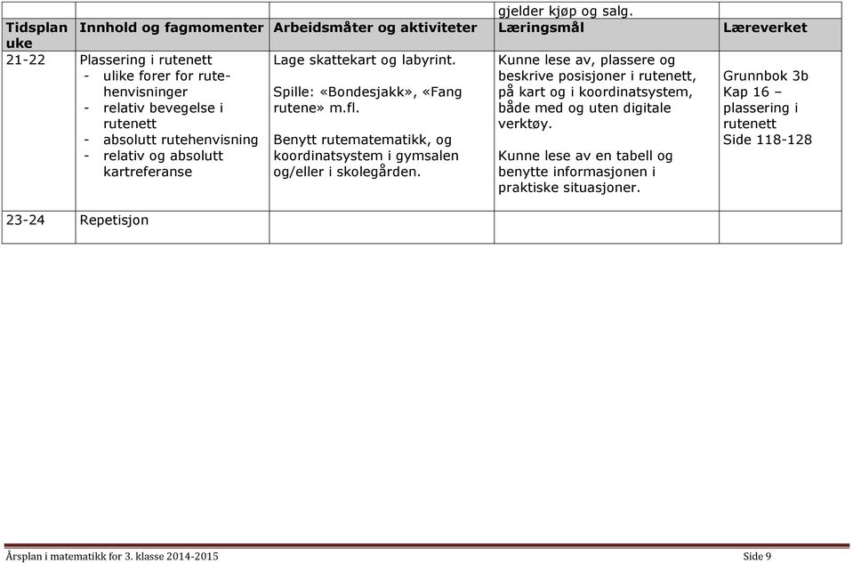 absolutt rutehenvisning - relativ og absolutt kartreferanse 23-24 Repetisjon Lage skattekart og labyrint. Spille: «Bondesjakk», «Fang rutene» m.fl.