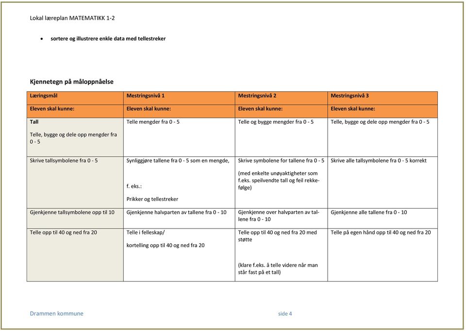 tallene fra 0-5 som en mengde, Skrive symbolene for tallene fra 0-5 Skrive alle tallsymbolene fra 0-5 korrekt f. eks.