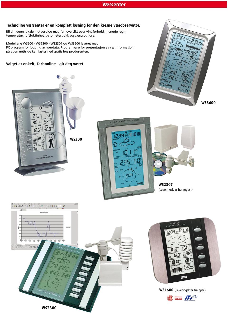 Modellene WS500 - WS2300 - WS2307 og WS3600 leveres med PC program for logging av værdata.