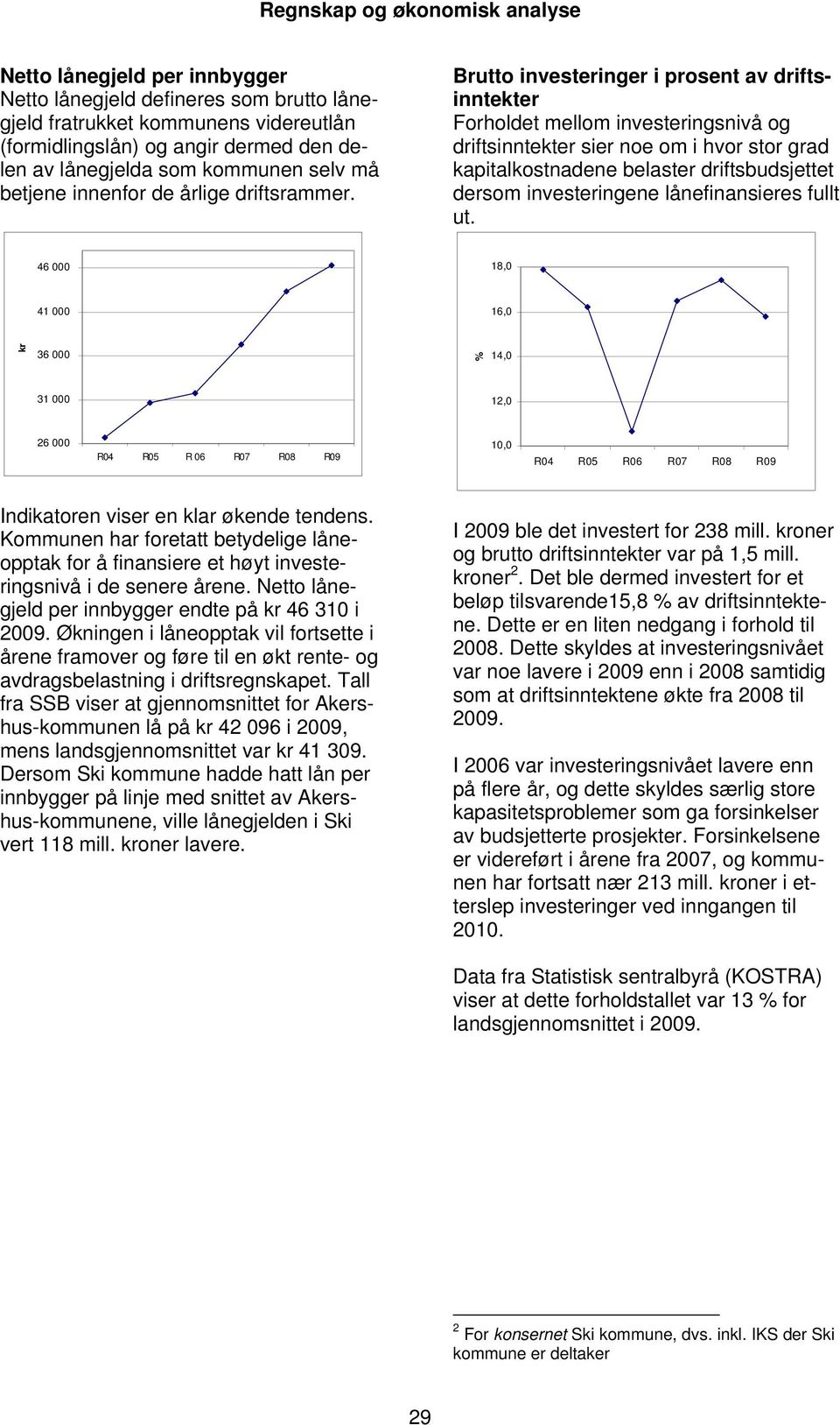 Brutto investeringer i prosent av driftsinntekter Forholdet mellom investeringsnivå og driftsinntekter sier noe om i hvor stor grad kapitalkostnadene belaster driftsbudsjettet dersom investeringene