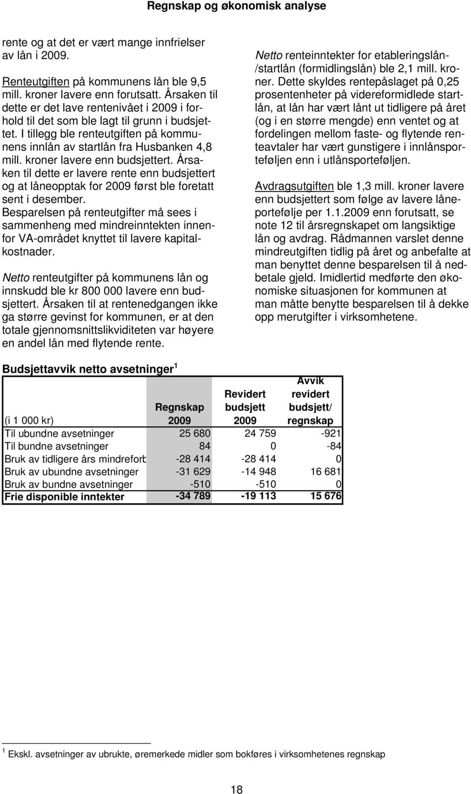 kroner lavere enn budsjettert. Årsaken til dette er lavere rente enn budsjettert og at låneopptak for først ble foretatt sent i desember.