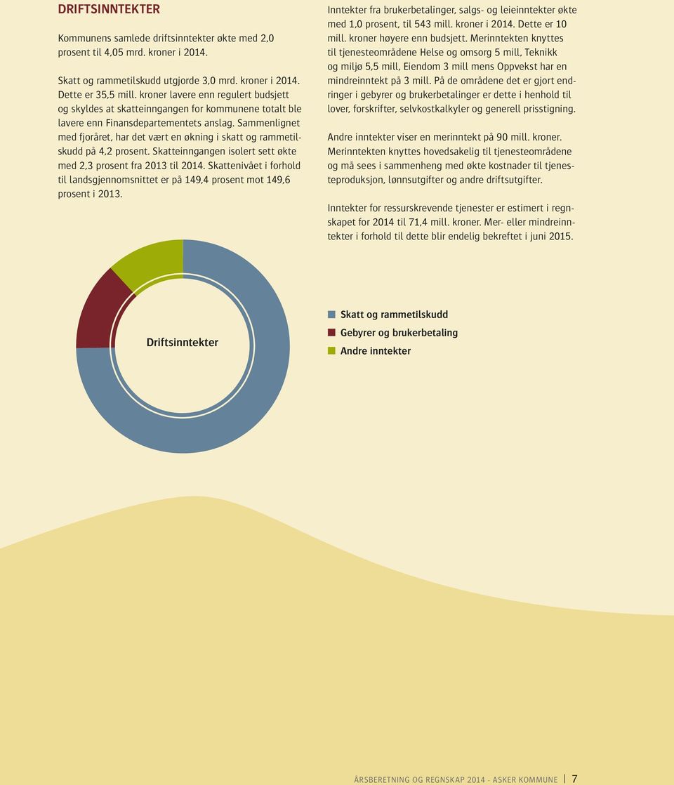 Sammenlignet med fjoråret, har det vært en økning i skatt og rammetilskudd på 4,2 prosent. Skatteinngangen isolert sett økte med 2,3 prosent fra 2013 til.