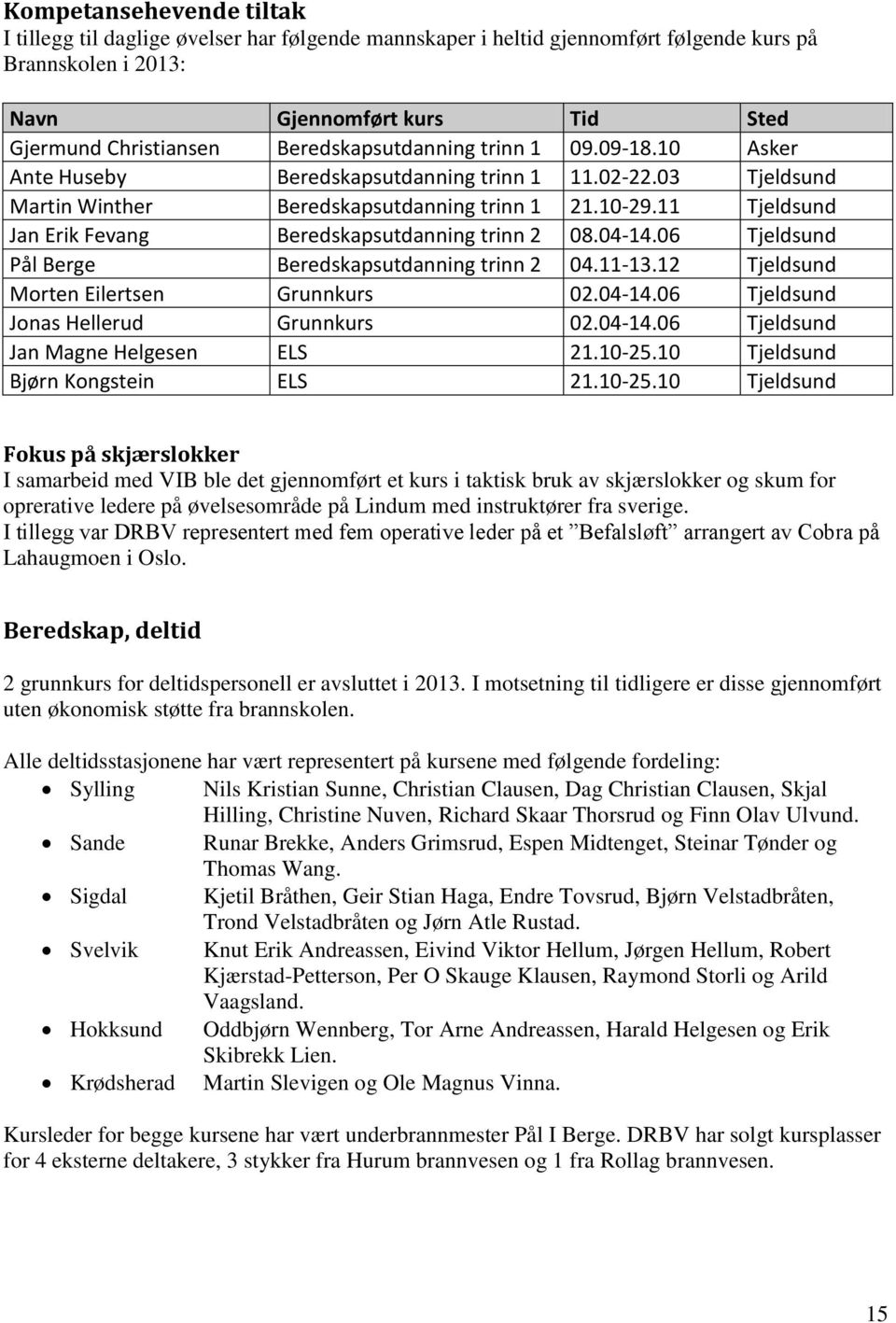 11 Tjeldsund Jan Erik Fevang Beredskapsutdanning trinn 2 08.04-14.06 Tjeldsund Pål Berge Beredskapsutdanning trinn 2 04.11-13.12 Tjeldsund Morten Eilertsen Grunnkurs 02.04-14.06 Tjeldsund Jonas Hellerud Grunnkurs 02.