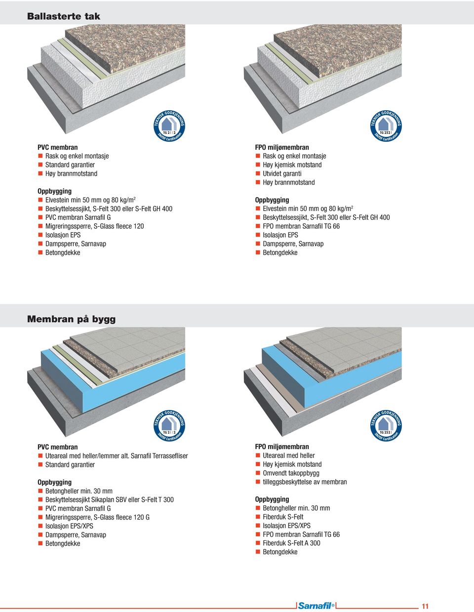 og 80 kg/m 2 Beskyttelsessjikt, S-Felt 300 eller S-Felt GH 400 FPO membran Sarnafil TG 66 Isolasjon EPS Dampsperre, Sarnavap Betongdekke Membran på bygg PVC membran Uteareal med heller/lemmer alt.