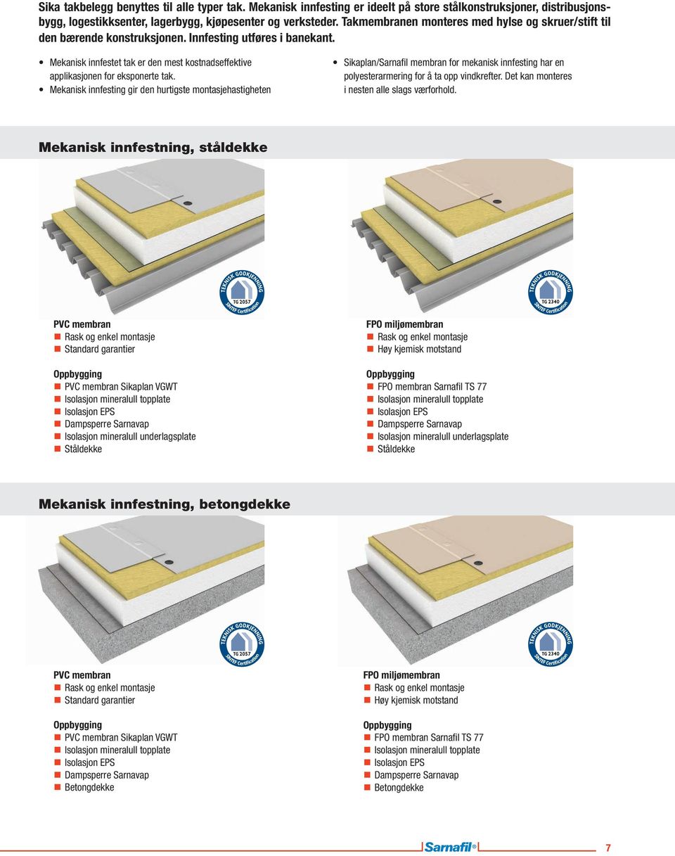 Mekanisk innfesting gir den hurtigste montasjehastigheten Sikaplan/Sarnafil membran for mekanisk innfesting har en polyesterarmering for å ta opp vindkrefter.