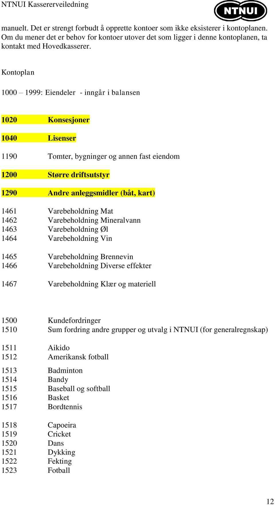 Varebeholdning Mat 1462 Varebeholdning Mineralvann 1463 Varebeholdning Øl 1464 Varebeholdning Vin 1465 Varebeholdning Brennevin 1466 Varebeholdning Diverse effekter 1467 Varebeholdning Klær og