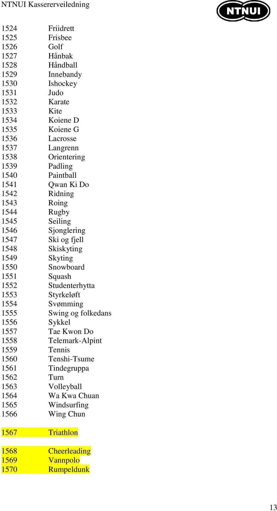 Skyting 1550 Snowboard 1551 Squash 1552 Studenterhytta 1553 Styrkeløft 1554 Svømming 1555 Swing og folkedans 1556 Sykkel 1557 Tae Kwon Do 1558 Telemark-Alpint 1559 Tennis