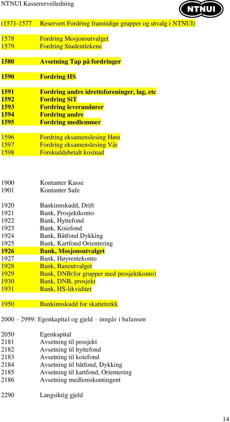 Forskuddsbetalt kostnad 1900 Kontanter Kasse 1901 Kontanter Safe 1920 Bankinnskudd, Drift 1921 Bank, Prosjektkonto 1922 Bank, Hyttefond 1923 Bank, Koiefond 1924 Bank, Båtfond Dykking 1925 Bank,