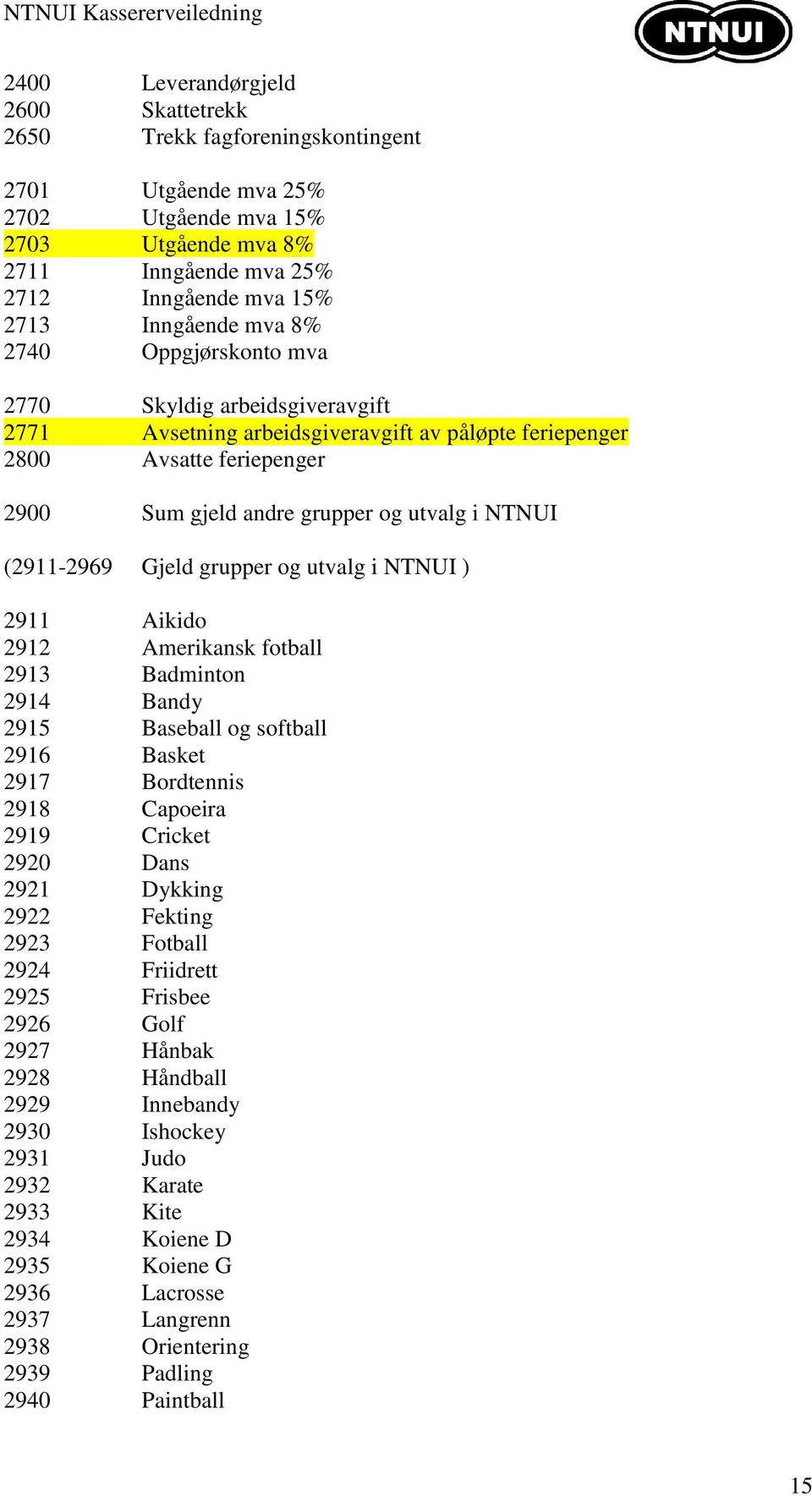 (2911-2969 Gjeld grupper og utvalg i NTNUI ) 2911 Aikido 2912 Amerikansk fotball 2913 Badminton 2914 Bandy 2915 Baseball og softball 2916 Basket 2917 Bordtennis 2918 Capoeira 2919 Cricket 2920 Dans