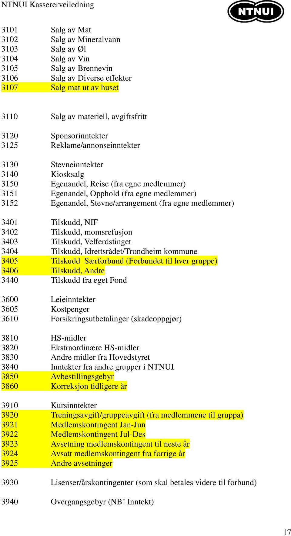 Stevne/arrangement (fra egne medlemmer) 3401 Tilskudd, NIF 3402 Tilskudd, momsrefusjon 3403 Tilskudd, Velferdstinget 3404 Tilskudd, Idrettsrådet/Trondheim kommune 3405 Tilskudd Særforbund (Forbundet