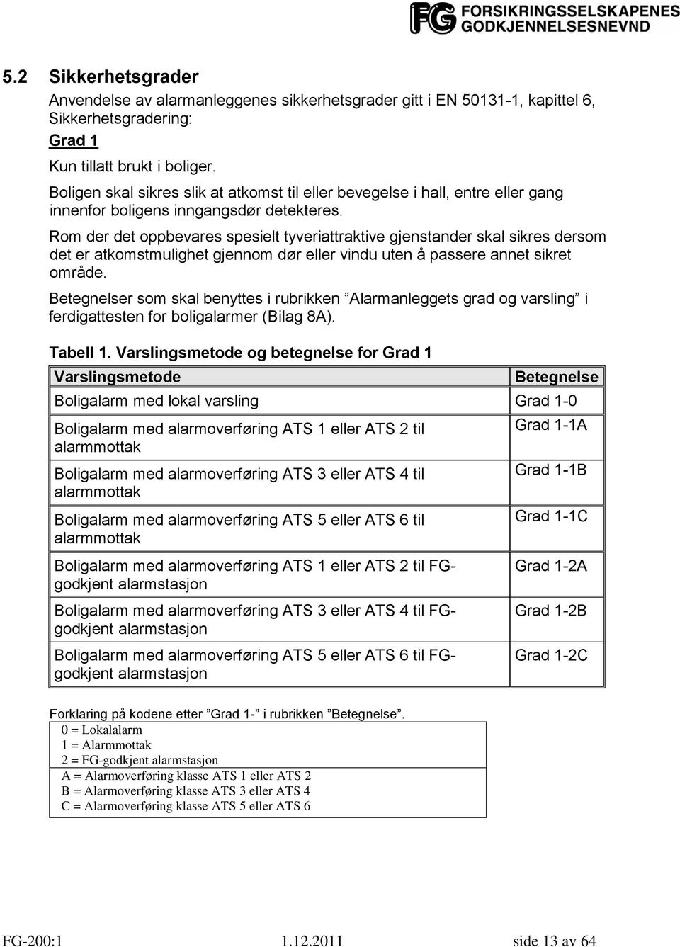 Rom der det oppbevares spesielt tyveriattraktive gjenstander skal sikres dersom det er atkomstmulighet gjennom dør eller vindu uten å passere annet sikret område.