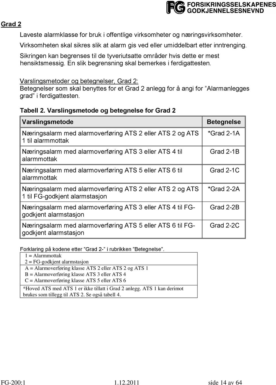 Varslingsmetoder og betegnelser, Grad 2: Betegnelser som skal benyttes for et Grad 2 anlegg for å angi for Alarmanlegges grad i ferdigattesten. Tabell 2.