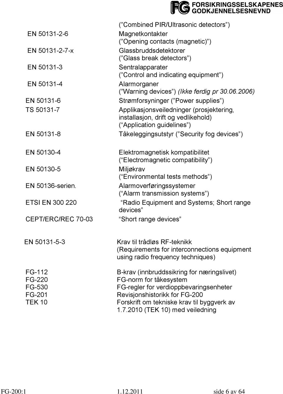 indicating equipment ) Alarmorganer ( Warning devices ) (Ikke ferdig pr 30.06.