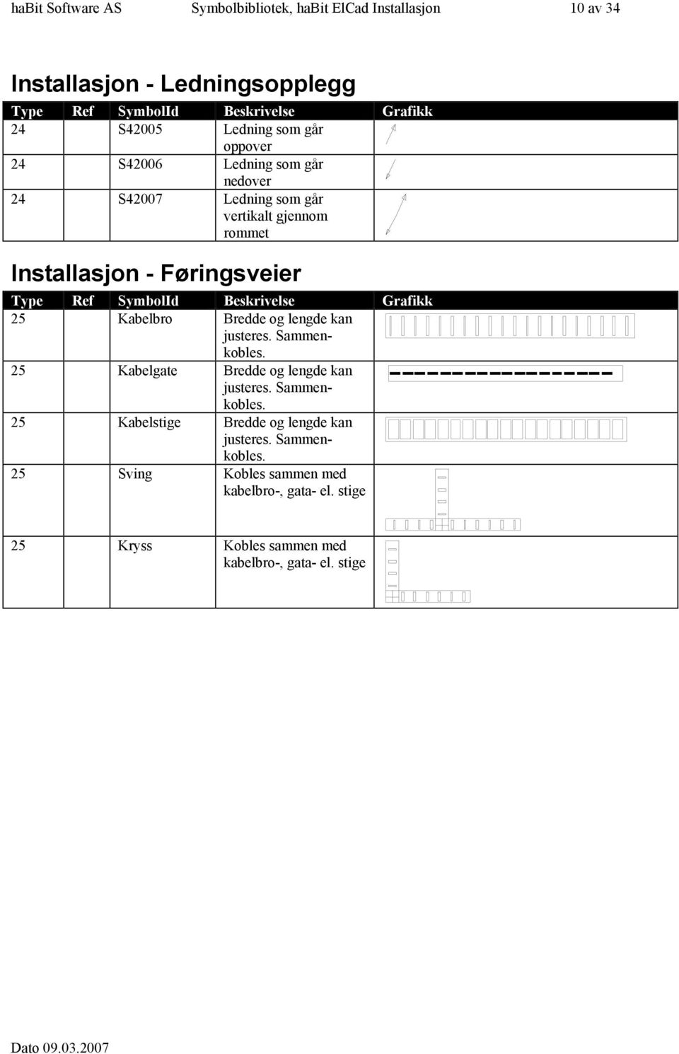 Bredde og legde ka justeres. Sammekobles. 5 Kabelgate Bredde og legde ka justeres. Sammekobles. 5 Kabelstige Bredde og legde ka justeres.