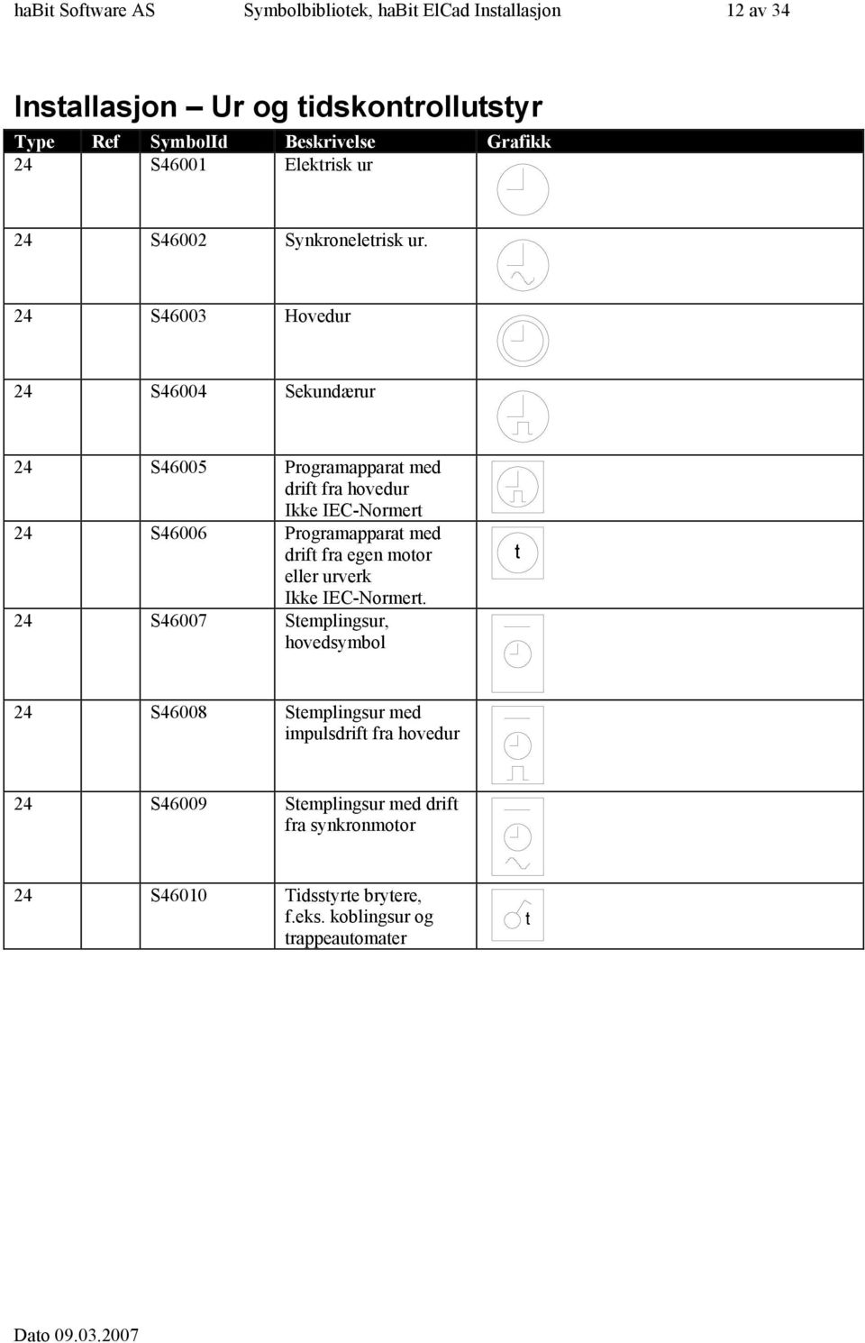 4 S46003 Hovedur 4 S46004 Sekudærur 4 S46005 Programapparat med drift fra hovedur Ikke IEC-Normert 4 S46006 Programapparat med