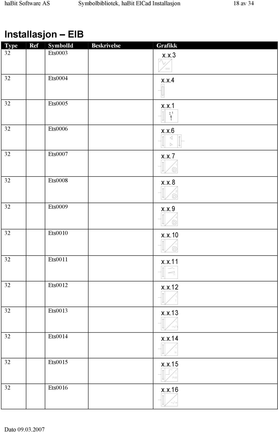 x.7 3 Ets0008 x.x.8 3 Ets0009 x.x.9 4 3 Ets000 x.x.0 3 Ets00 x.x. 3 Ets00 x.x. T 3 Ets003 x.