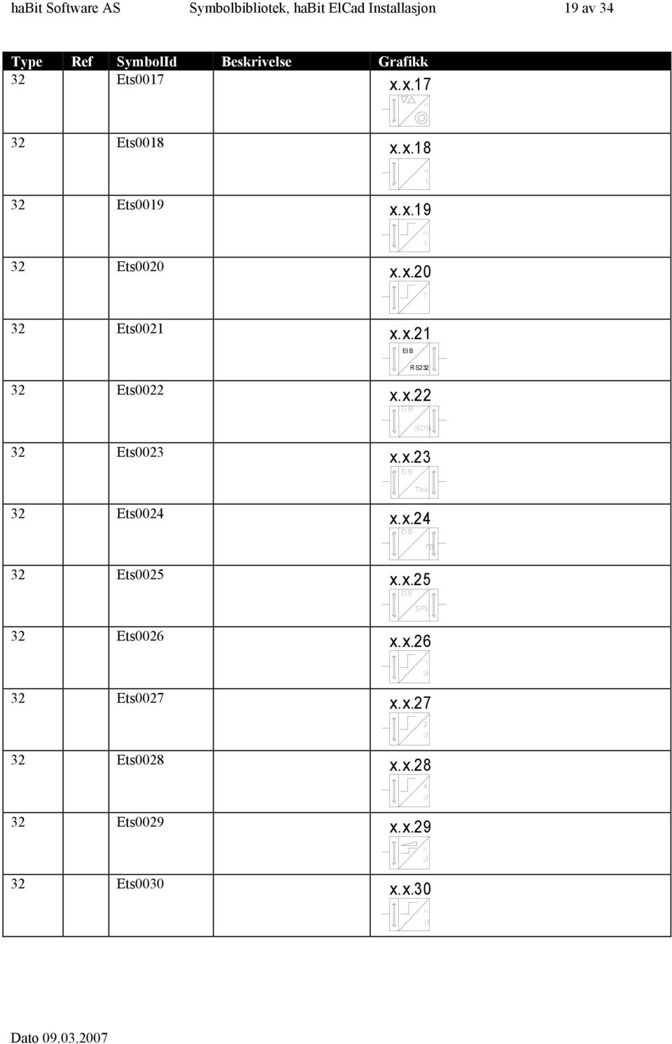 x. EI B IS DN 3 Ets003 x.x.3 EI B TNA 3 Ets004 x.x.4 EI B FB 3 Ets005 x.x.5 EI B SPS 3 Ets006 x.