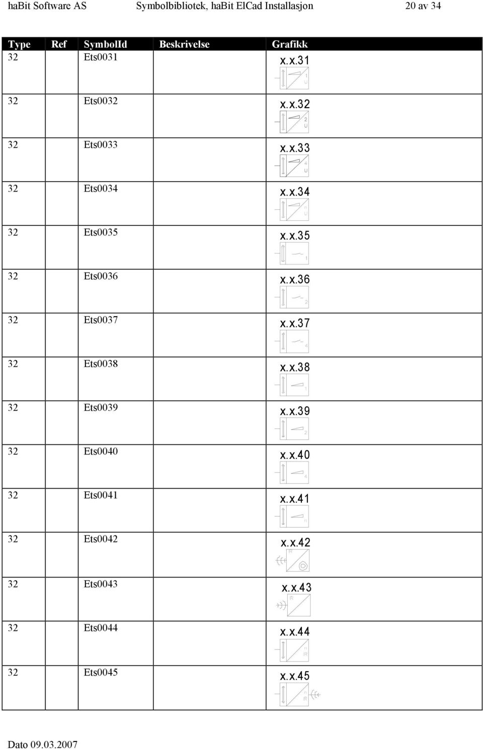 x.36 3 Ets0037 x.x.37 4 3 Ets0038 x.x.38 3 Ets0039 x.x.39 3 Ets0040 x.x.40 4 3 Ets004 x.