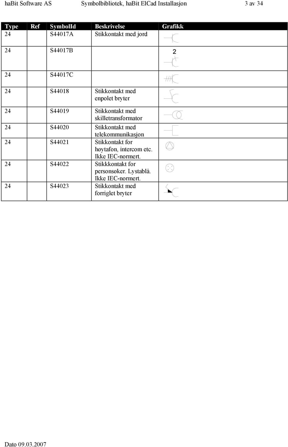 S4400 Stikkotakt med telekommuikasjo 4 S440 Stikkotakt for høytafo, itercom etc. Ikke IEC-ormert.