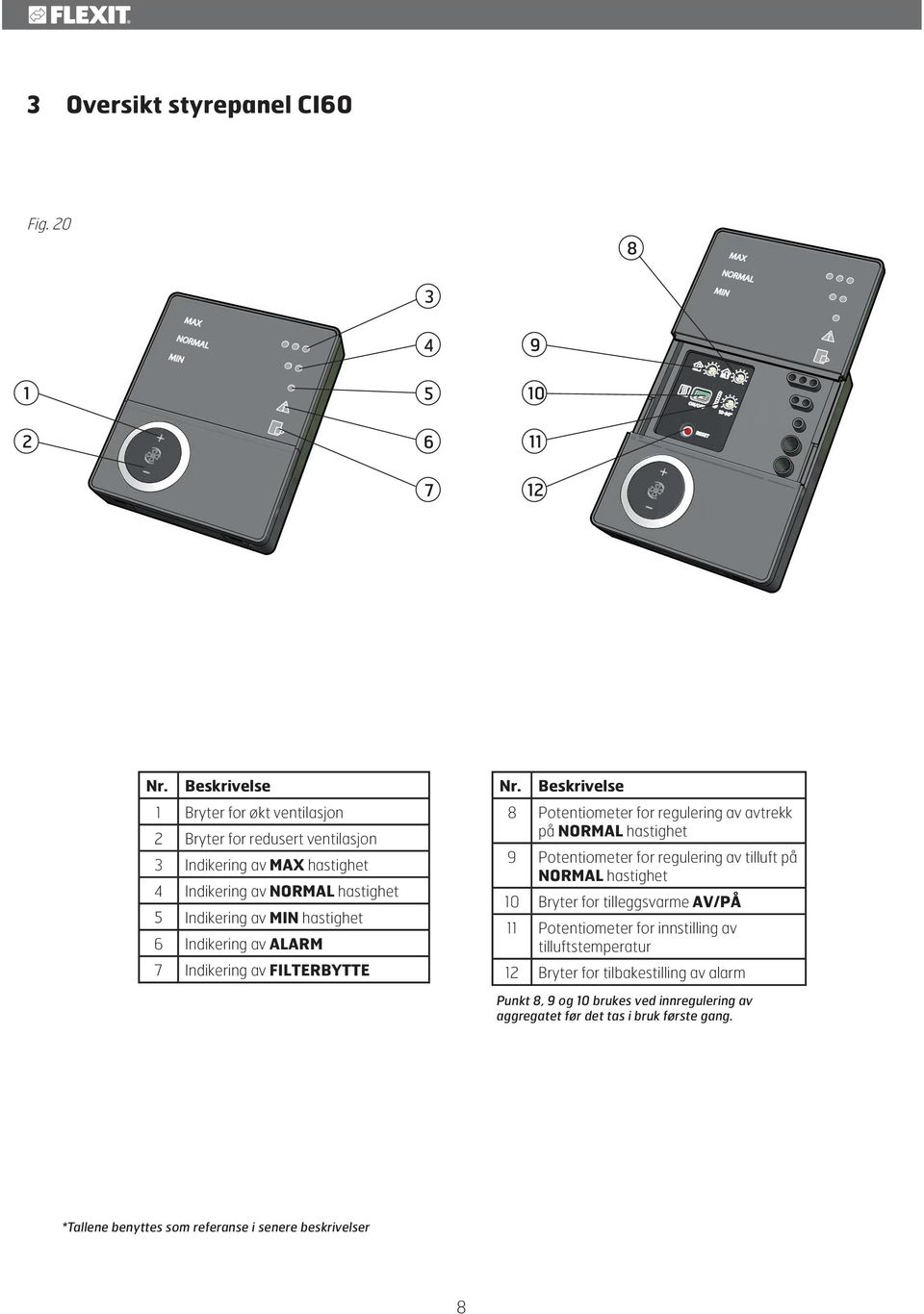 Indikering av ALARM 7 Indikering av FILTERBYTTE Nr.