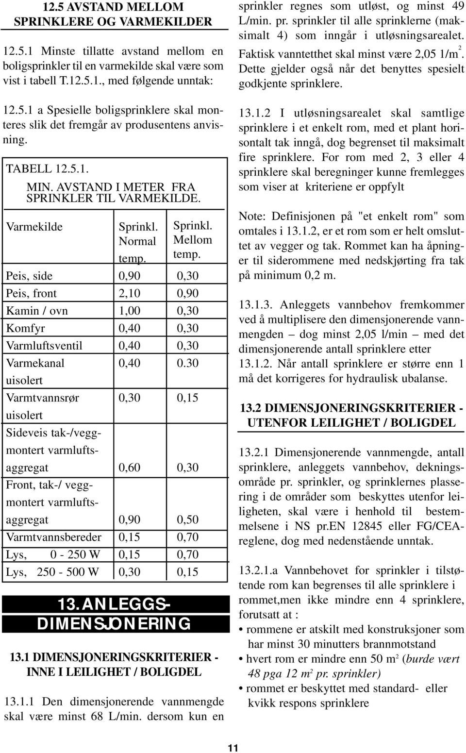 Peis, side 0,90 0,30 Peis, front 2,10 0,90 Kamin / ovn 1,00 0,30 Komfyr 0,40 0,30 Varmluftsventil 0,40 0,30 Varmekanal 0,40 0.