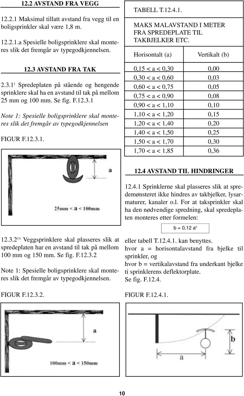 12.3.1. TABELL T.12.4.1. MAKS MALAVSTAND I METER FRA SPREDEPLATE TIL TAKBJELKER ETC.