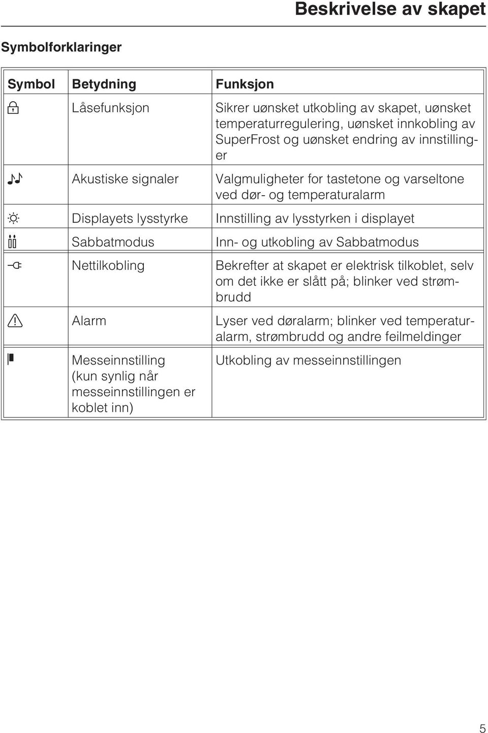 lysstyrken i displayet Sabbatmodus Inn- og utkobling av Sabbatmodus Nettilkobling Bekrefter at skapet er elektrisk tilkoblet, selv om det ikke er slått på; blinker ved