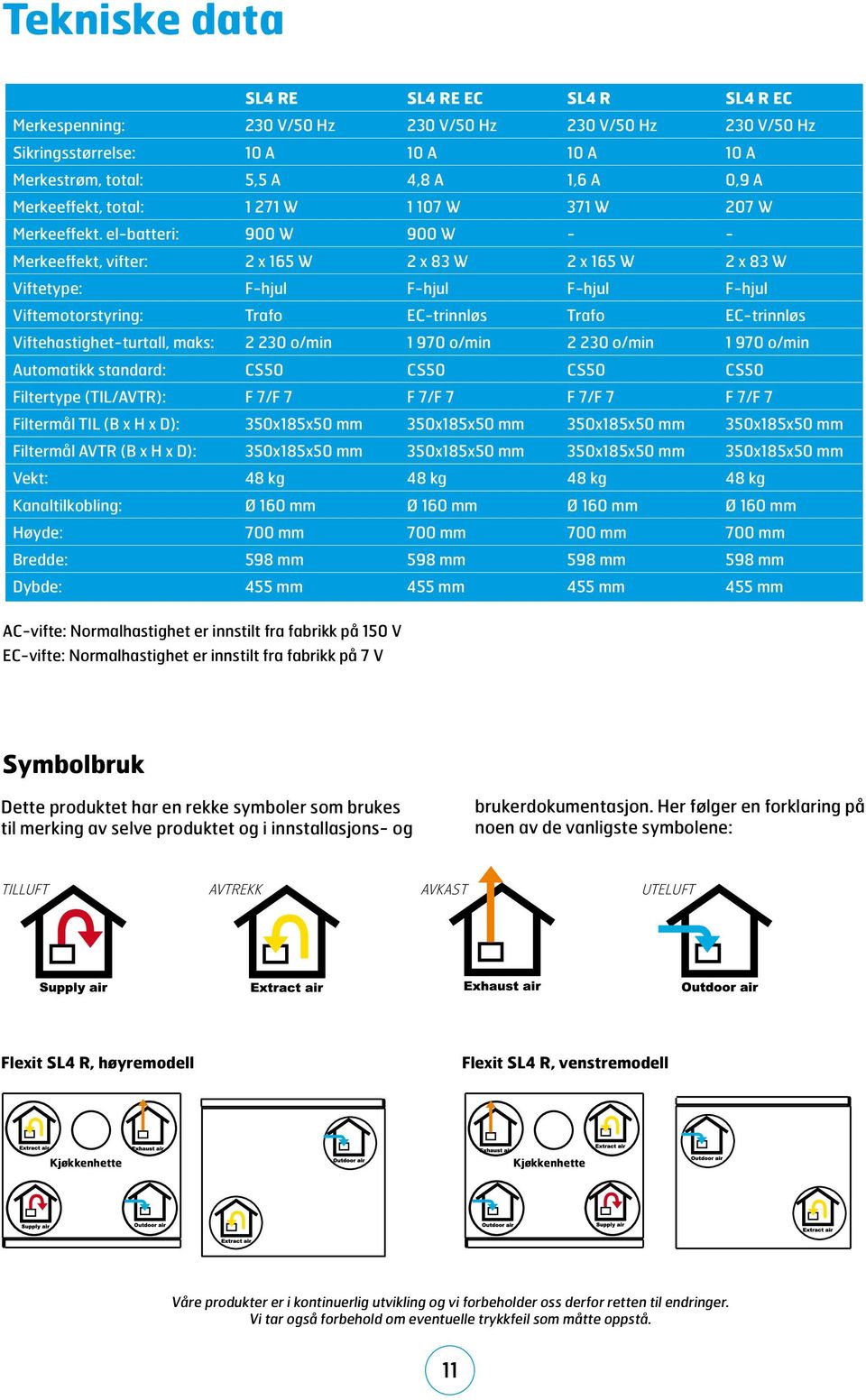 el-batteri: 9 W 9 W - - Merkeeffekt, vifter: 2 x 165 W 2 x 83 W 2 x 165 W 2 x 83 W Viftetype: F-hjul F-hjul F-hjul F-hjul Viftemotorstyring: Trafo EC-trinnløs Trafo EC-trinnløs