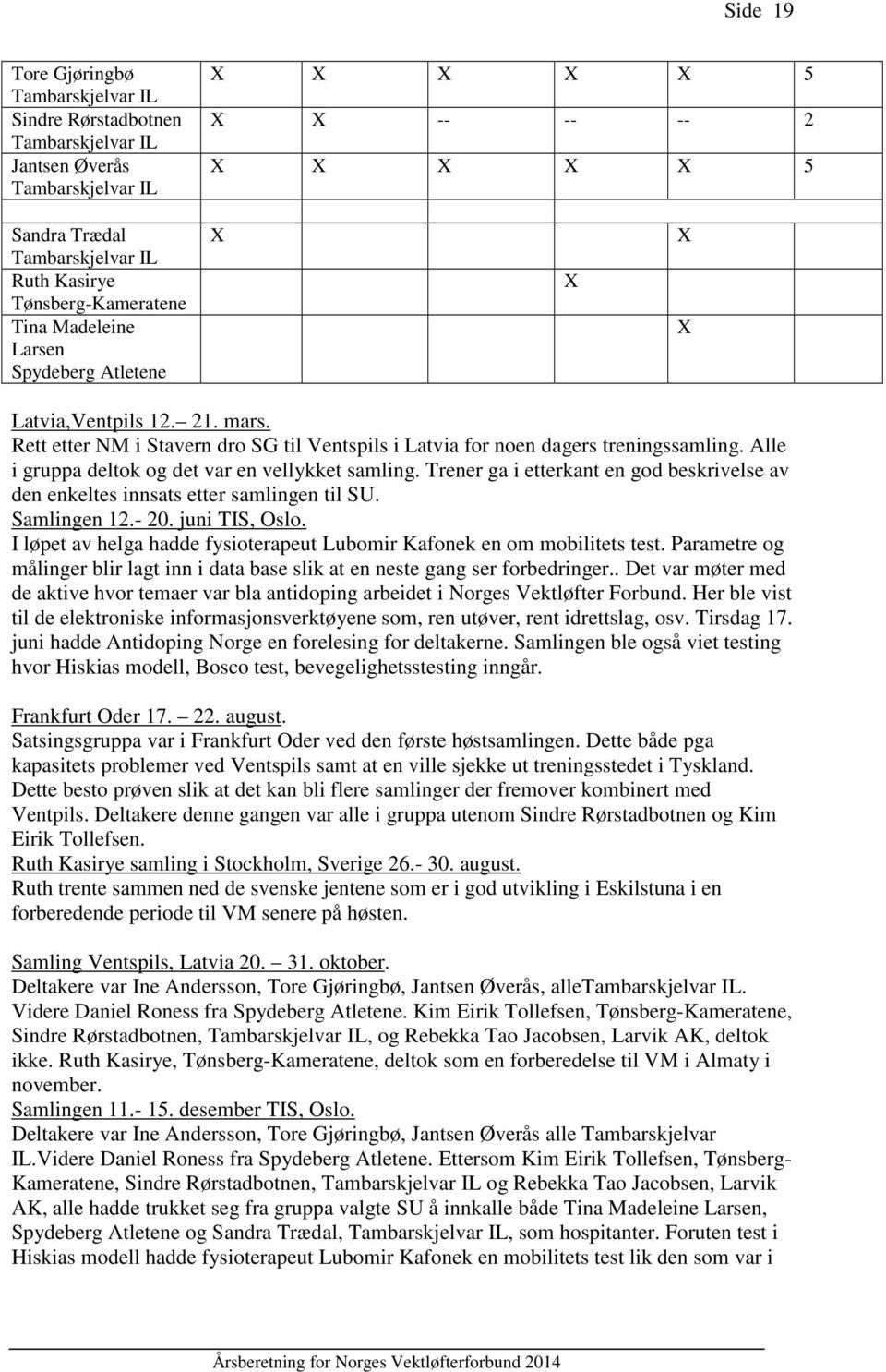 Alle i gruppa deltok og det var en vellykket samling. Trener ga i etterkant en god beskrivelse av den enkeltes innsats etter samlingen til SU. Samlingen 12.- 20. juni TIS, Oslo.