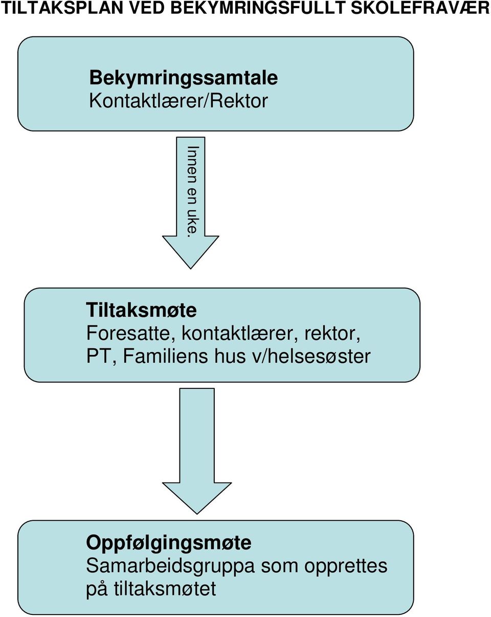 Tiltaksmøte Foresatte, kontaktlærer, rektor, PT, Familiens